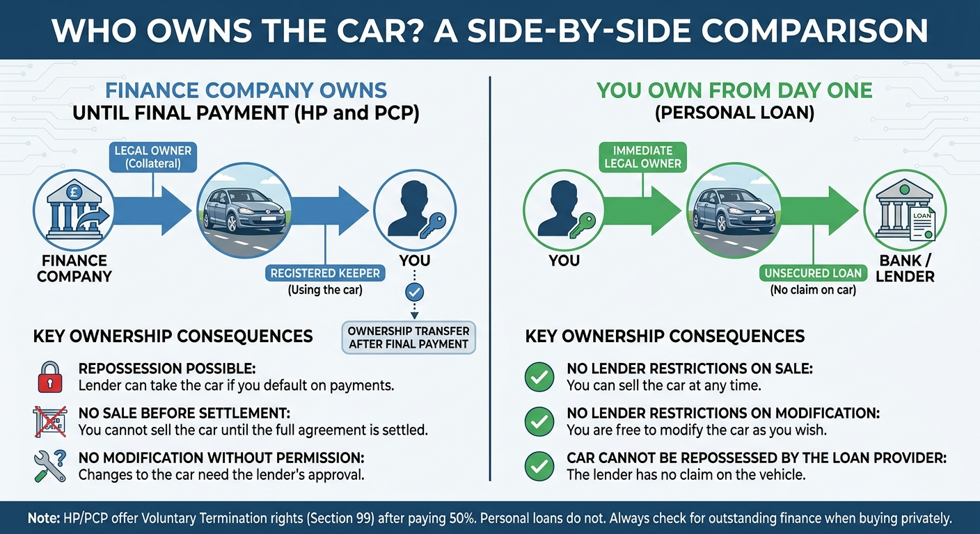 Who owns the car? A side-by-side comparison